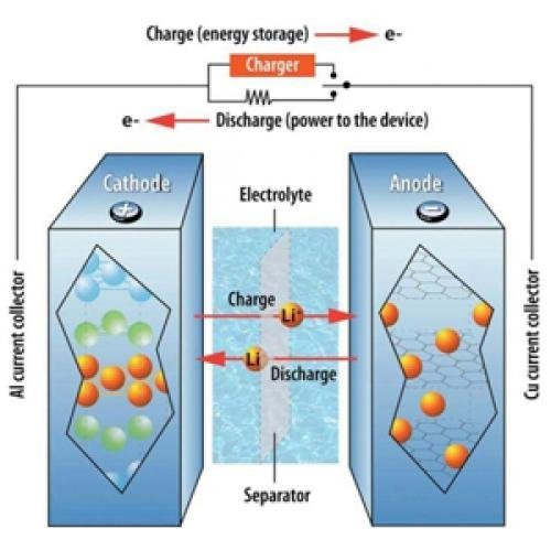 Applications of Lithium Triflate (CAS 33454-82-9) in Lithium Batteries: Conductivity, Stability, and Advantages