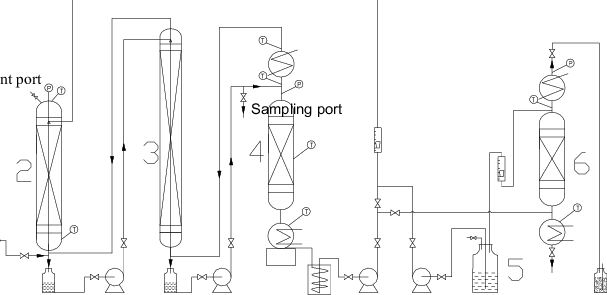 Process overview of boron isotopes separation