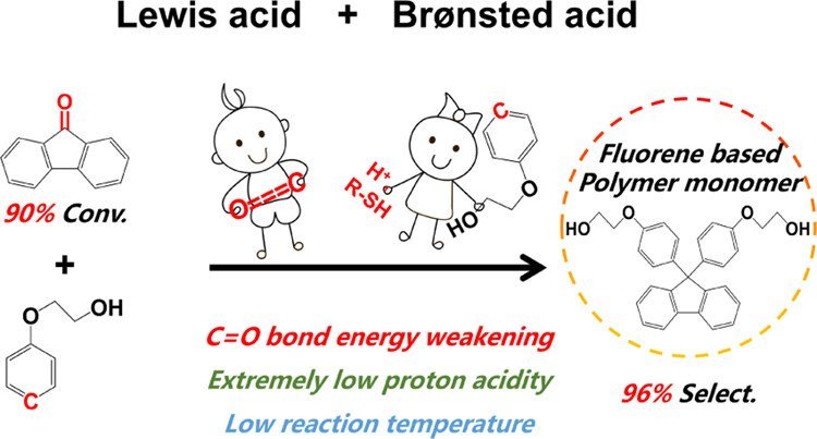 Lewis Acid Catalysts and bronsted acid lewis-acid-and-bronsted-acid.jpeg
